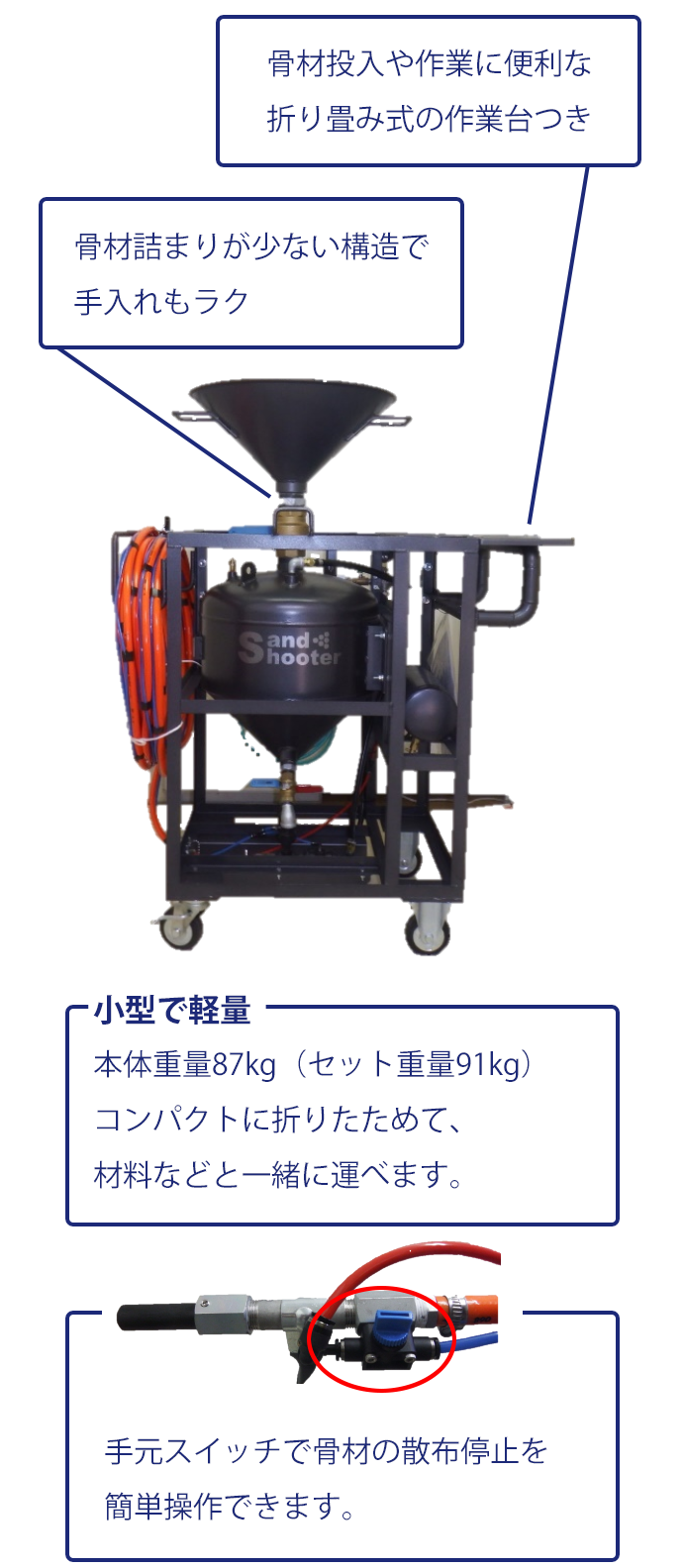 サンドシューター®｜防水工事、土木工事用の骨材散布機（砂撒き機